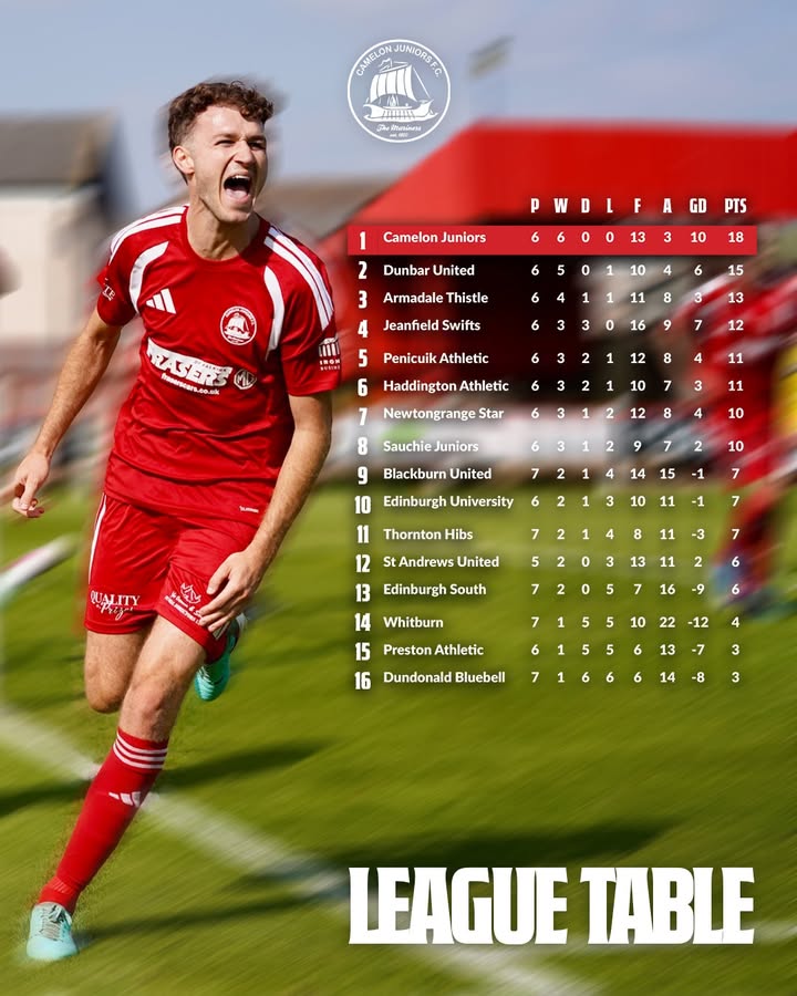 Camelon Juniors Football Club
