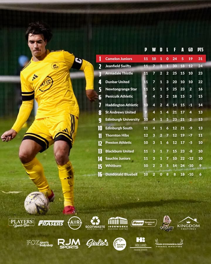 Camelon Juniors Football Club